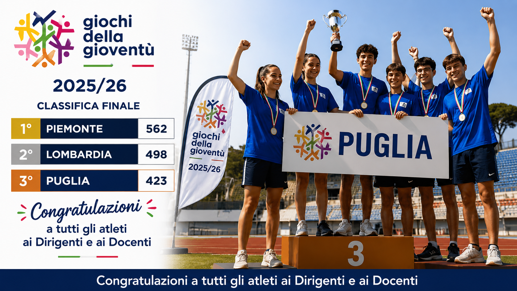 Al momento stai visualizzando FINALI NAZIONALI DEI GIOCHI DELLA GIOVENTU’ 2025/26 ROMA 26 – 29 MAGGIO – LA PUGLIA SI CLASSIFICA AL TERZO POSTO ASSOLUTO