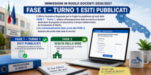 Scopri di più sull'articolo IMMISSIONI IN RUOLO DOCENTI 2026/2027 IN PUGLIA: PUBBLICATI GLI ESITI DELLA FASE 1 – AL VIA LA FASE 2 PER LA SCELTA DELLA SEDE: DOMANDE FINO AL 16 LUGLIO