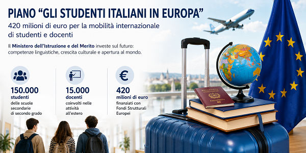 Al momento stai visualizzando PIANO ”GLI STUDENTI ITALIANI IN EUROPA”: 420 MILIONI DI EURO PER LA MOBILITA’ INTERNAZIONALE – COINVOLTI ANCHE 15.000 DOCENTI