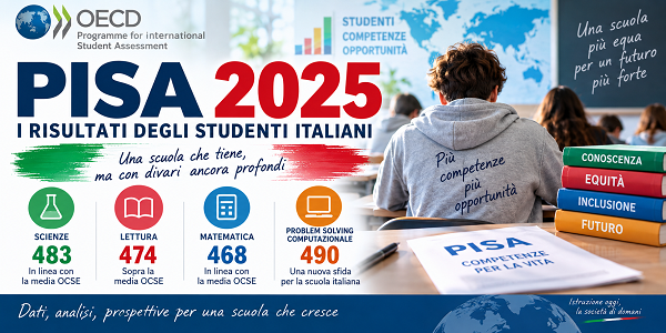 Al momento stai visualizzando PISA 2025, I RISULTATI DEGLI STUDENTI ITALIANI: L’ITALIA TIENE, MA RESTANO FORTI DIVARI TERRITORIALI E SCOLASTICI